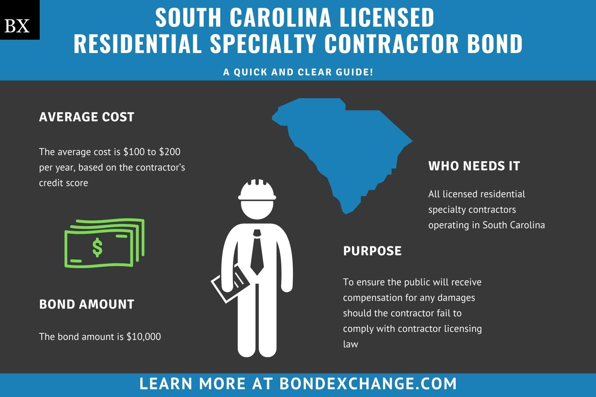 South Carolina Licensed Residential Specialty Contractor Bond