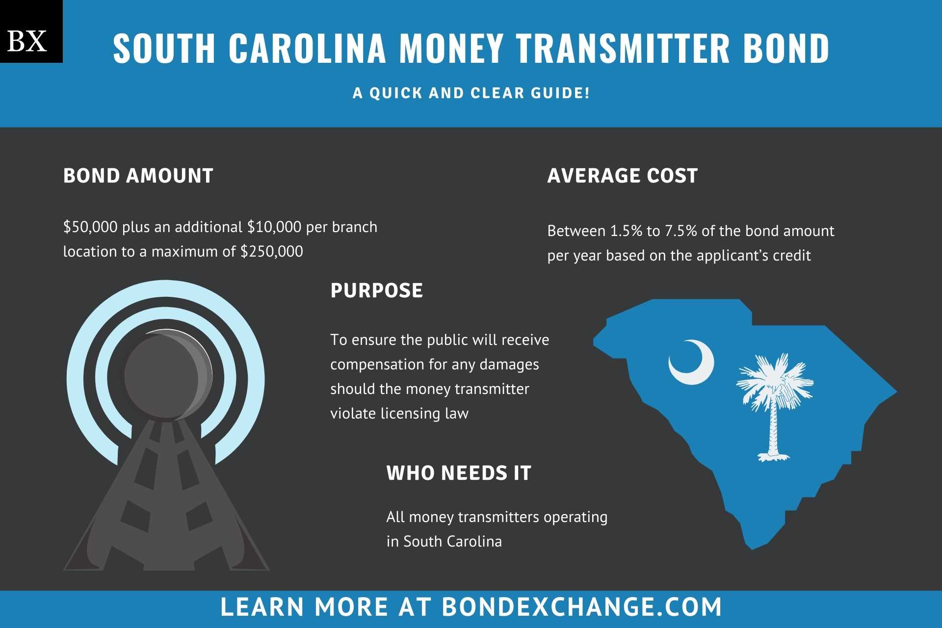 South Carolina Money Transmitter Bond
