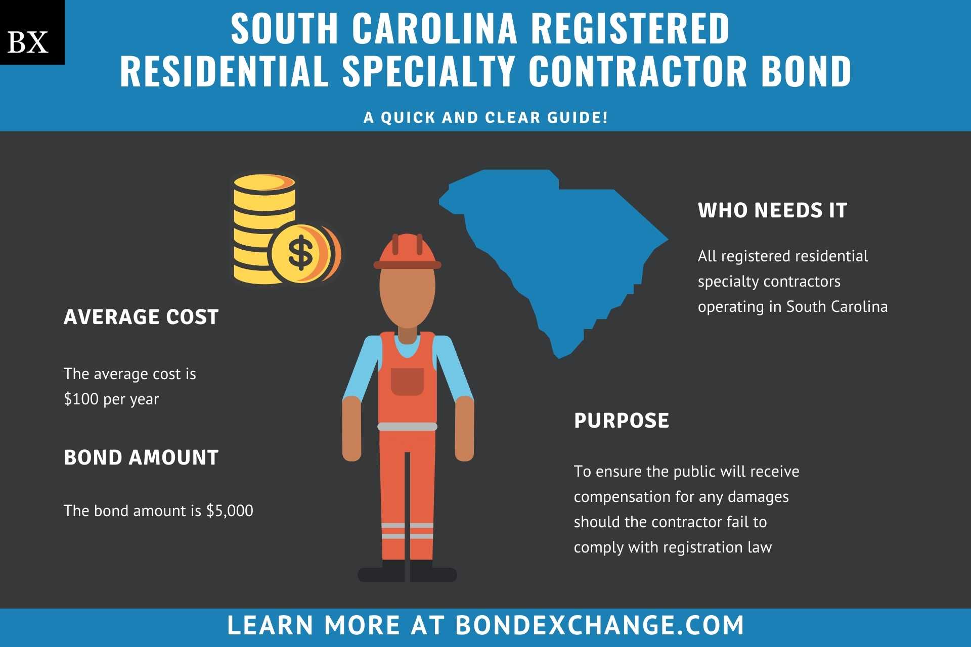 South Carolina Registered Residential Specialty Contractor Bond