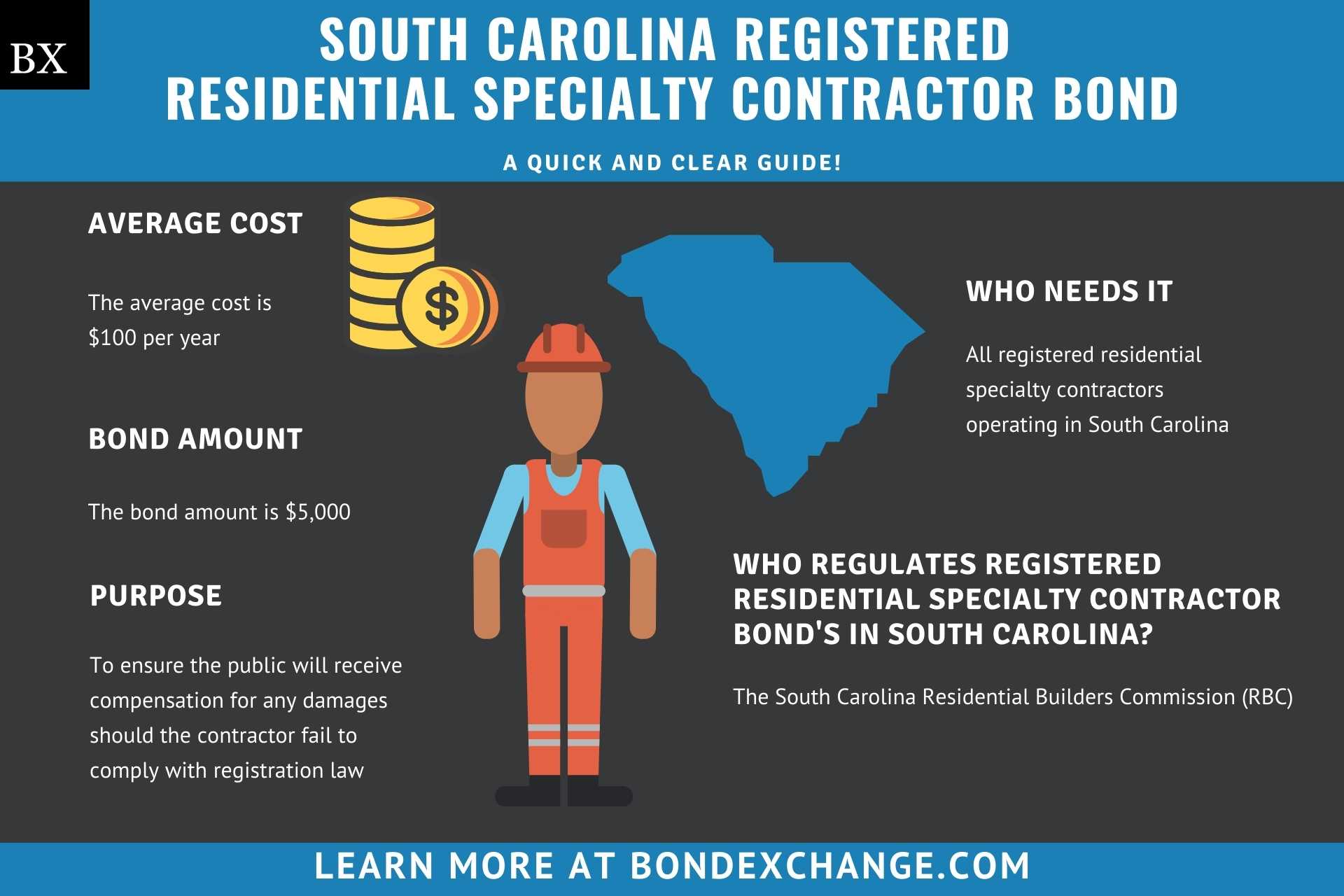 South Carolina Registered Residential Specialty Contractor Bond