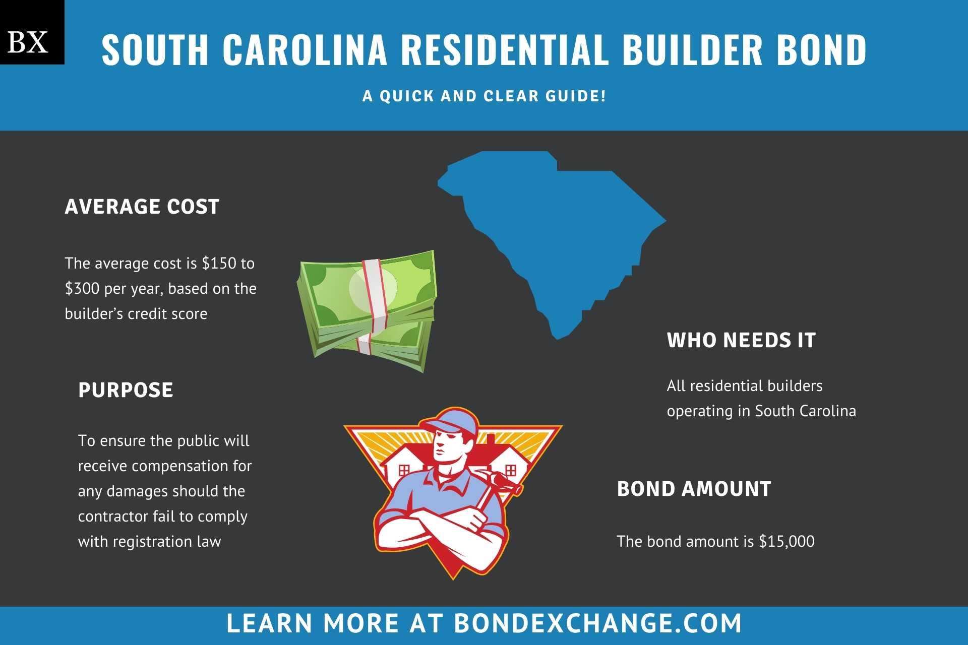 South Carolina Residential Builder Bond