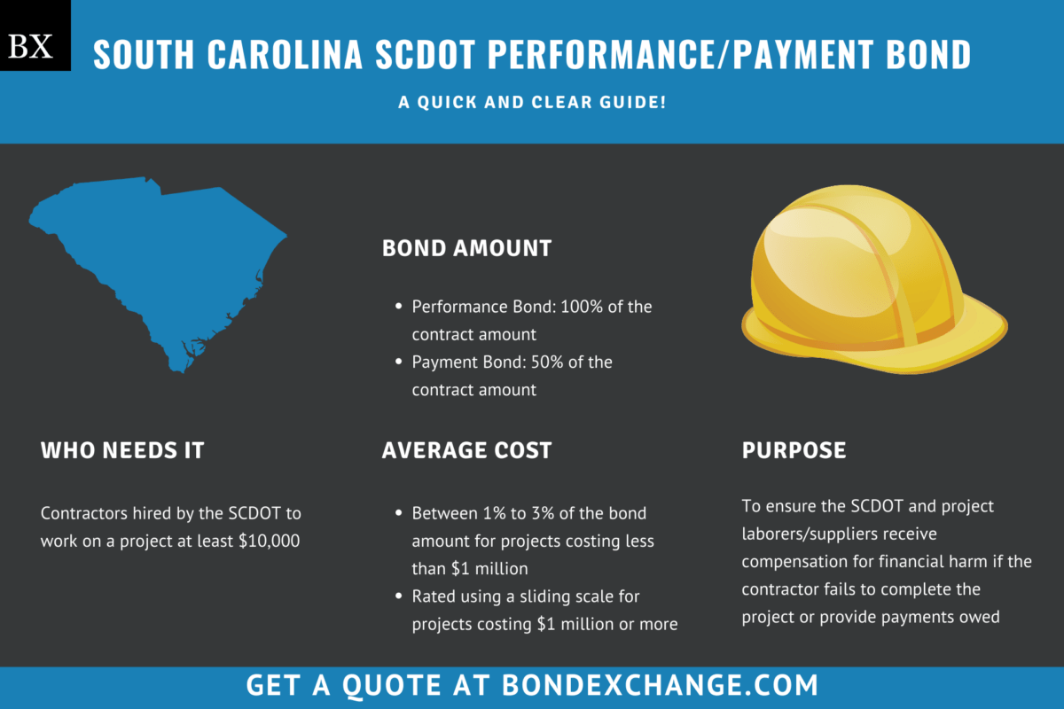 South Carolina SCDOT Performance/Payment Bond A Full Guide