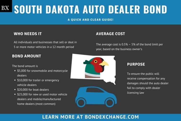 South Dakota Auto Dealer Bond A Comprehensive Guide