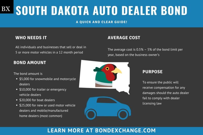 South Dakota Auto Dealer Bond A Comprehensive Guide
