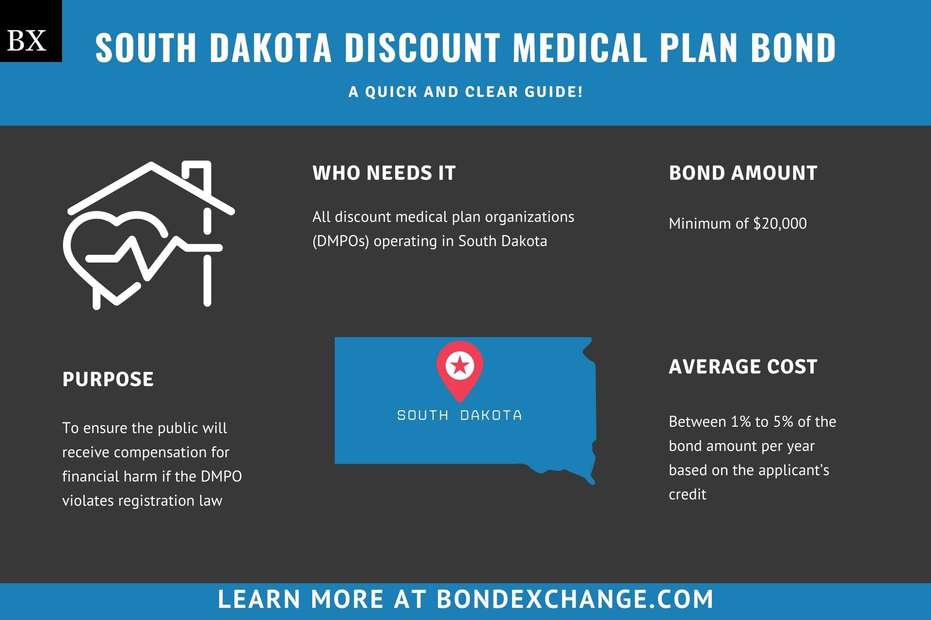 South Dakota Discount Medical Plan Bond