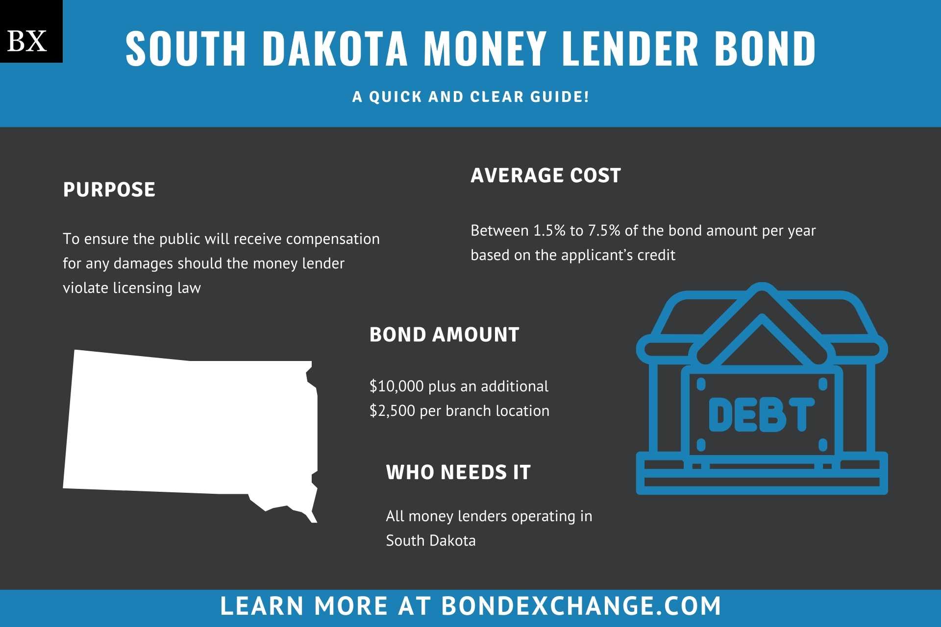 South Dakota Money Lender Bond