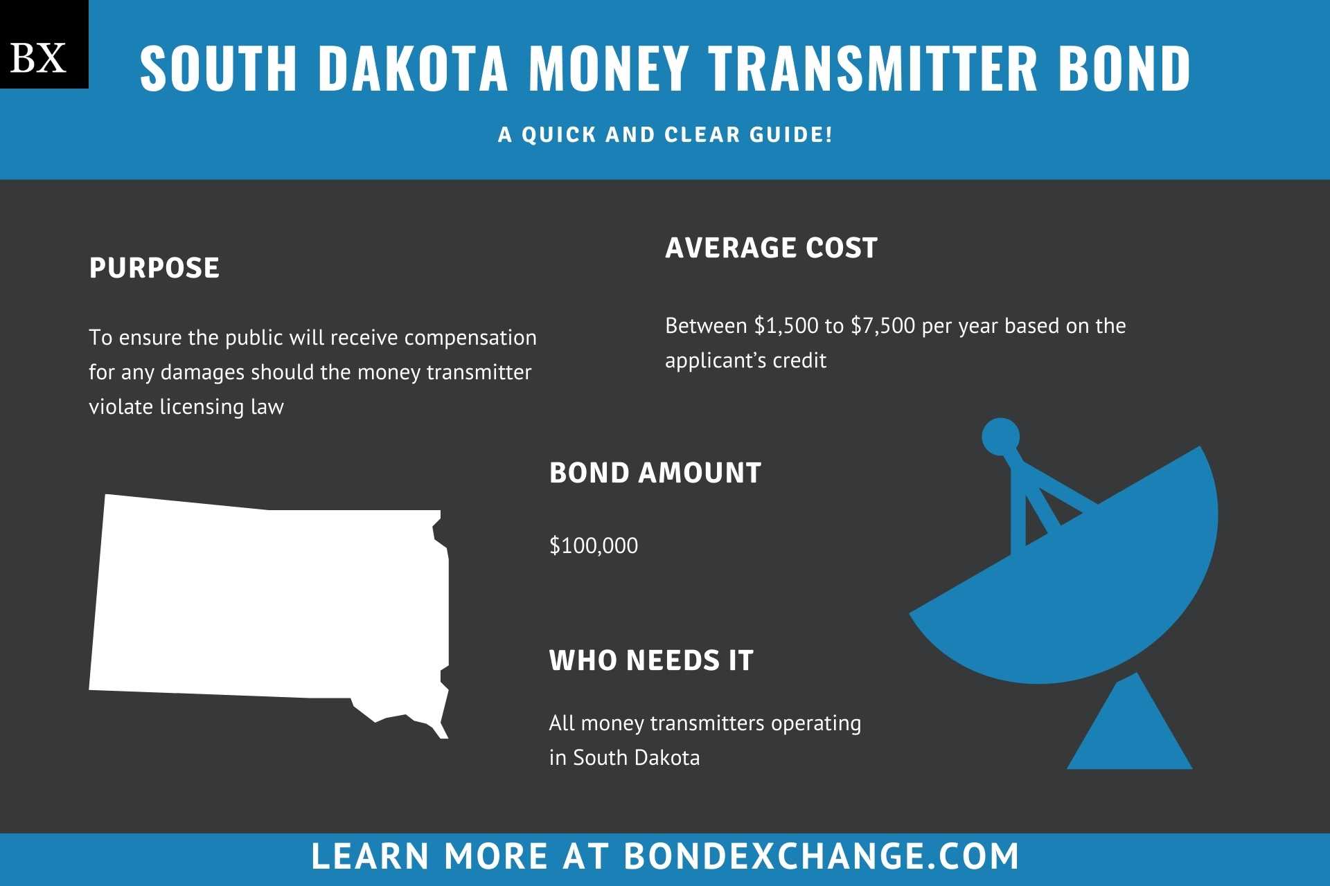 South Dakota Money Transmitter Bond