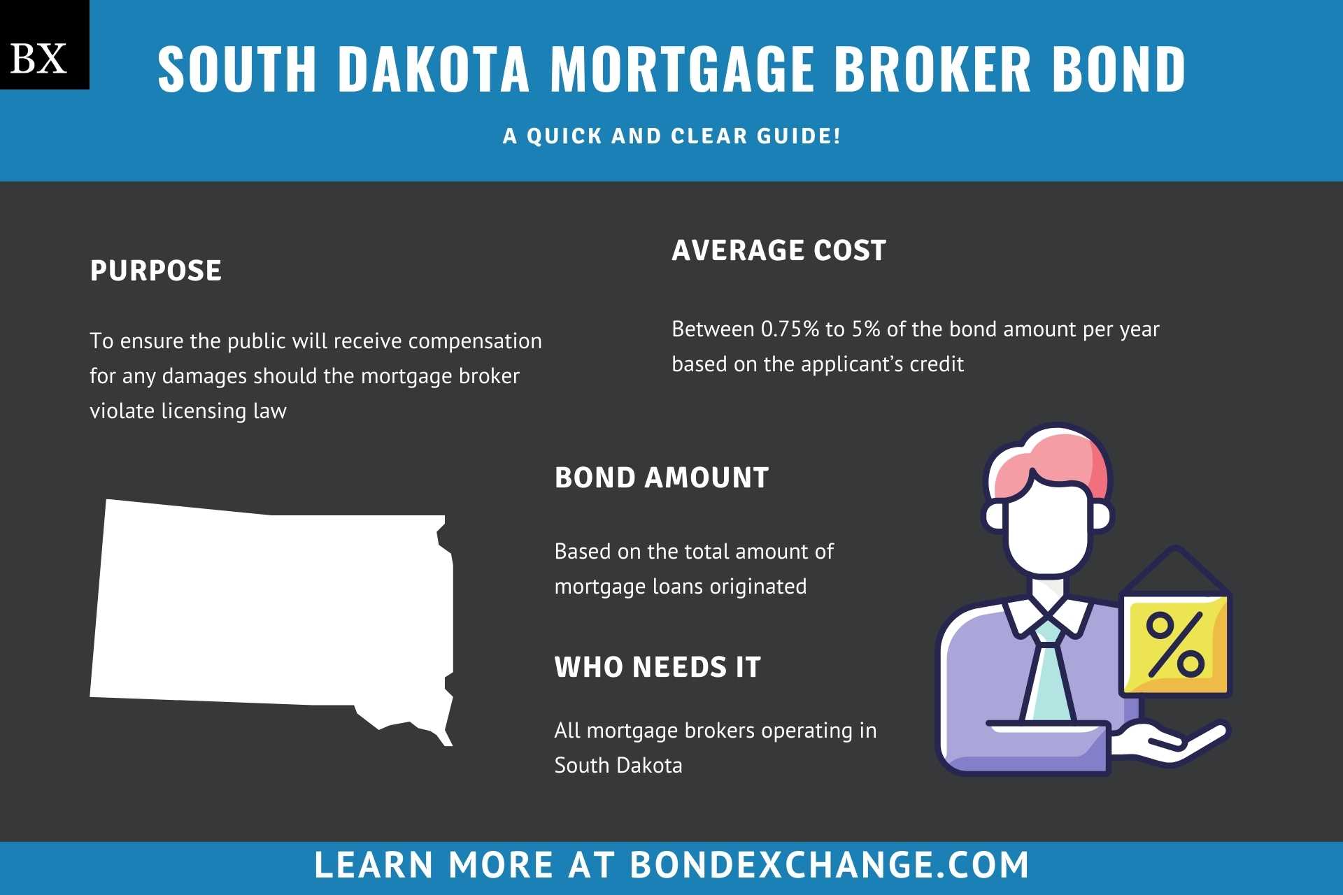 South Dakota Mortgage Broker Bond