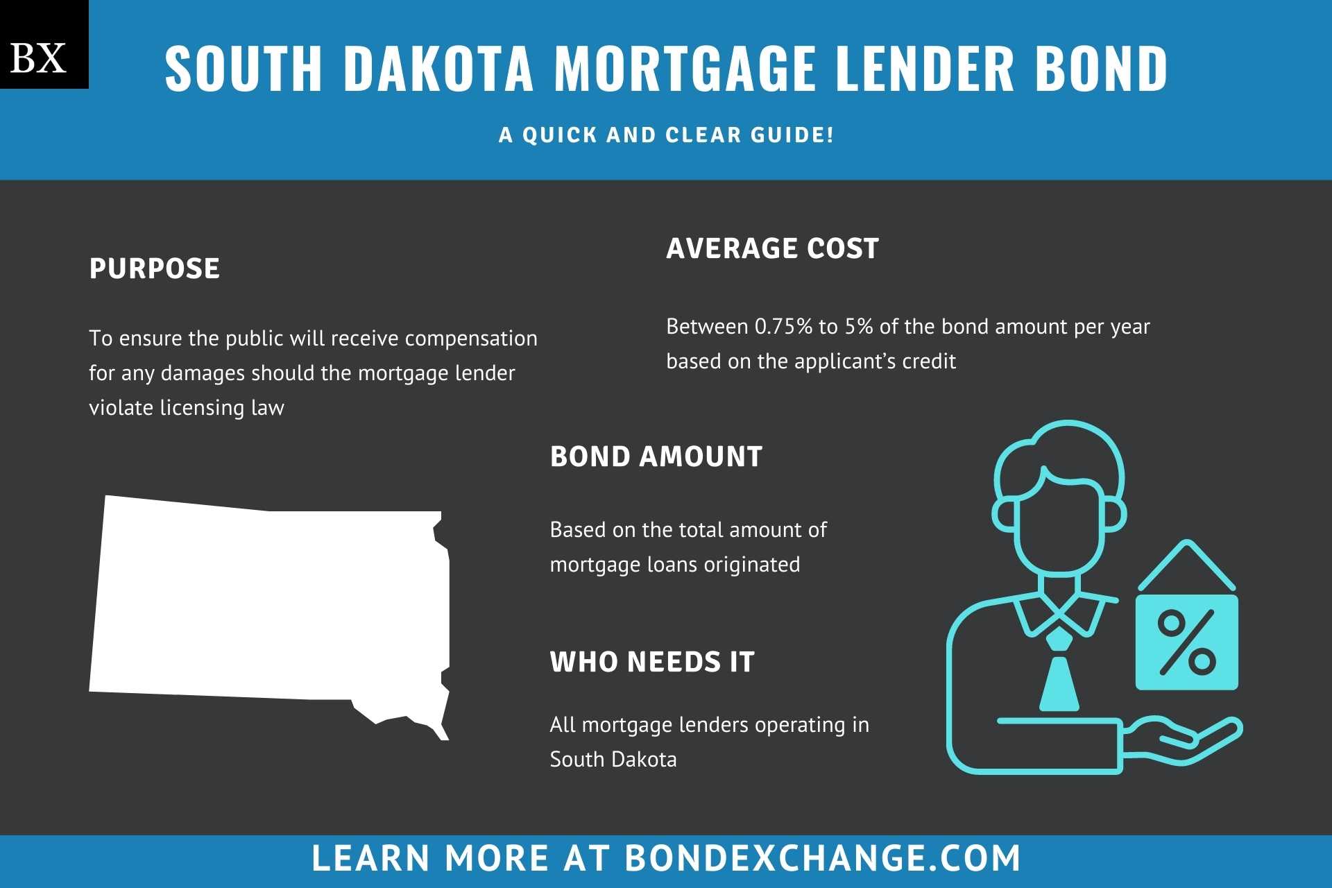South Dakota Mortgage Lender Bond