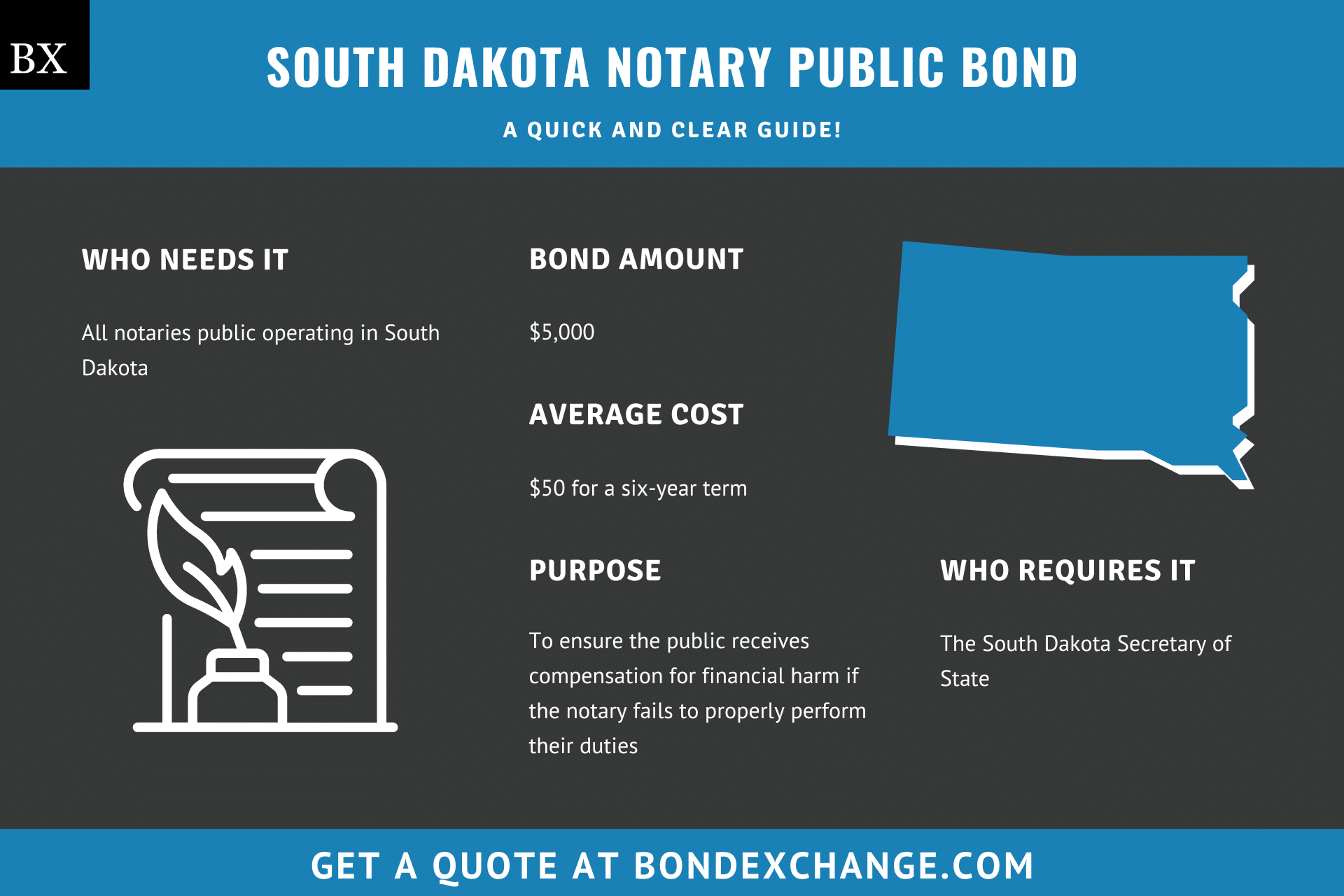 South Dakota Notary Public Bond