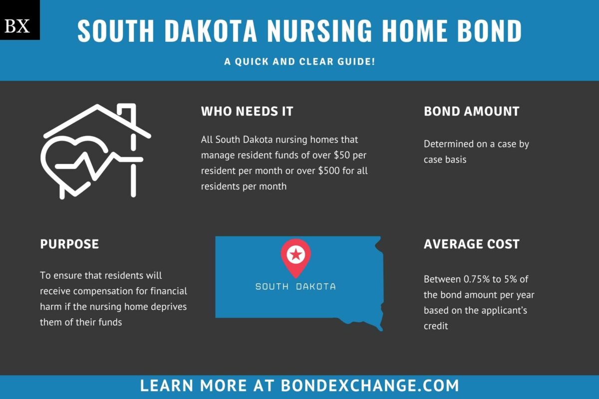 South Dakota Nursing Home Bond A Comprehensive Guide