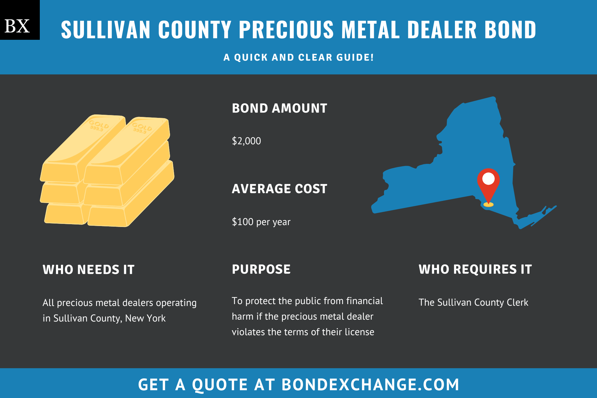 Sullivan County Precious Metal Dealer Bond