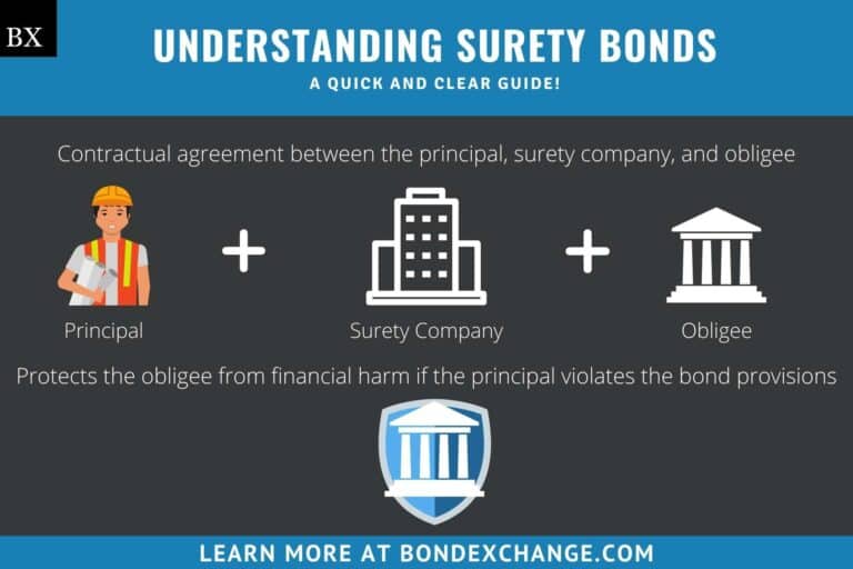 Surety Bond What Is It? — Insurance Agent’s Guide to Surety