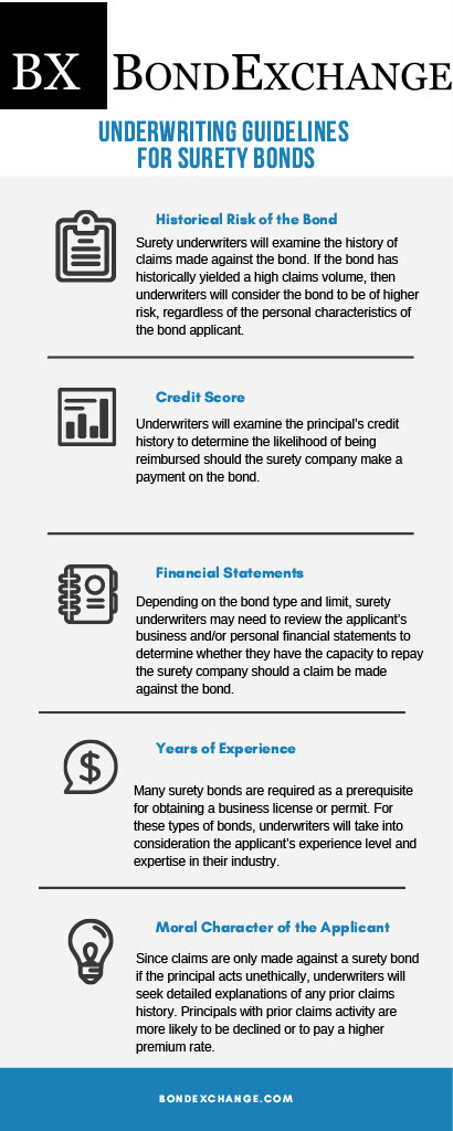 Surety bond underwriting requirements