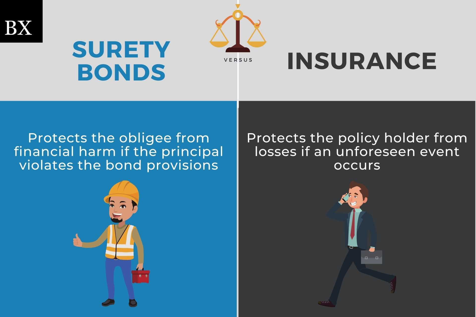 Surety Bonds vs. Insurance