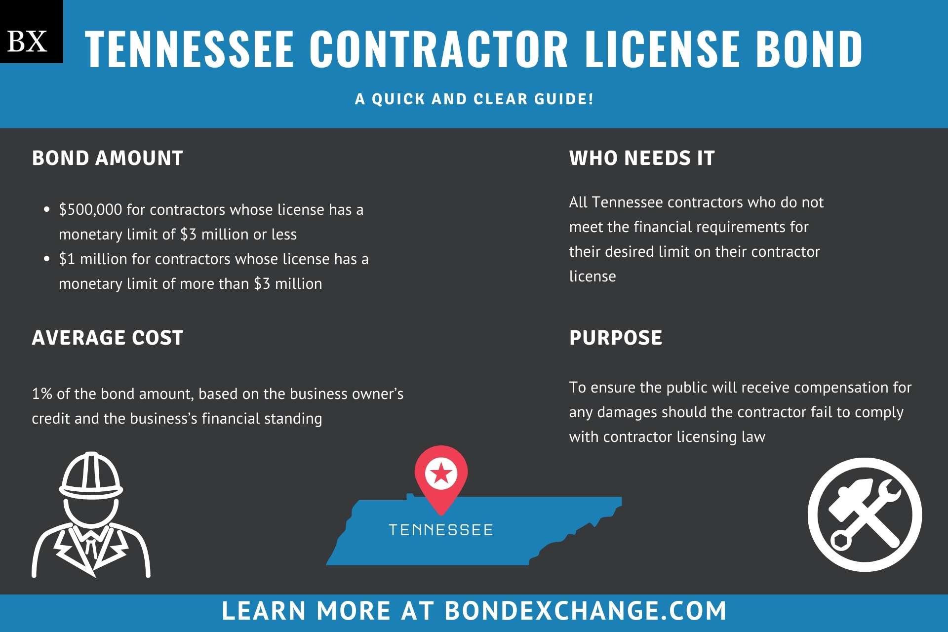 Tennessee Contractor License Bond