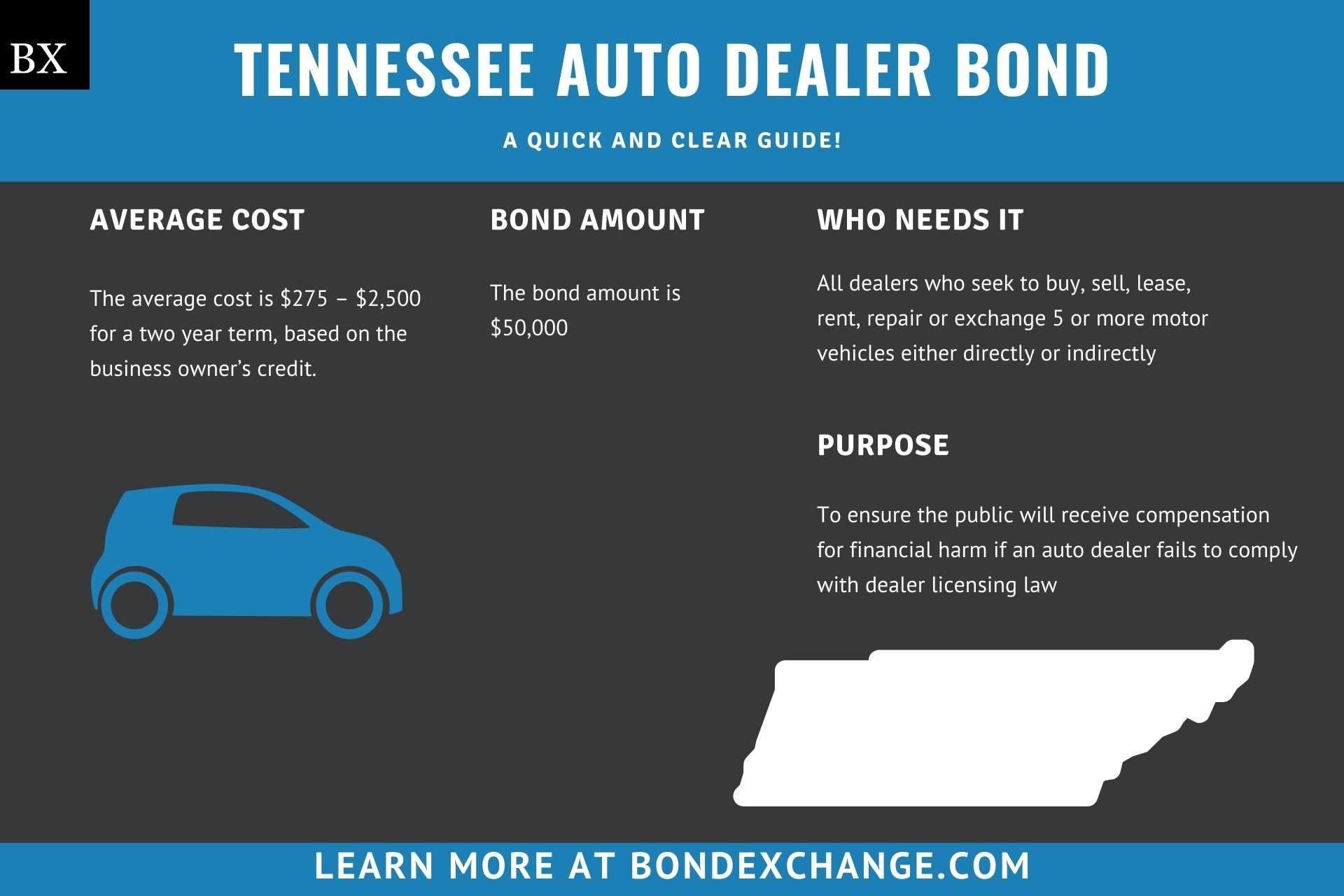Tennessee Auto Dealer Bond