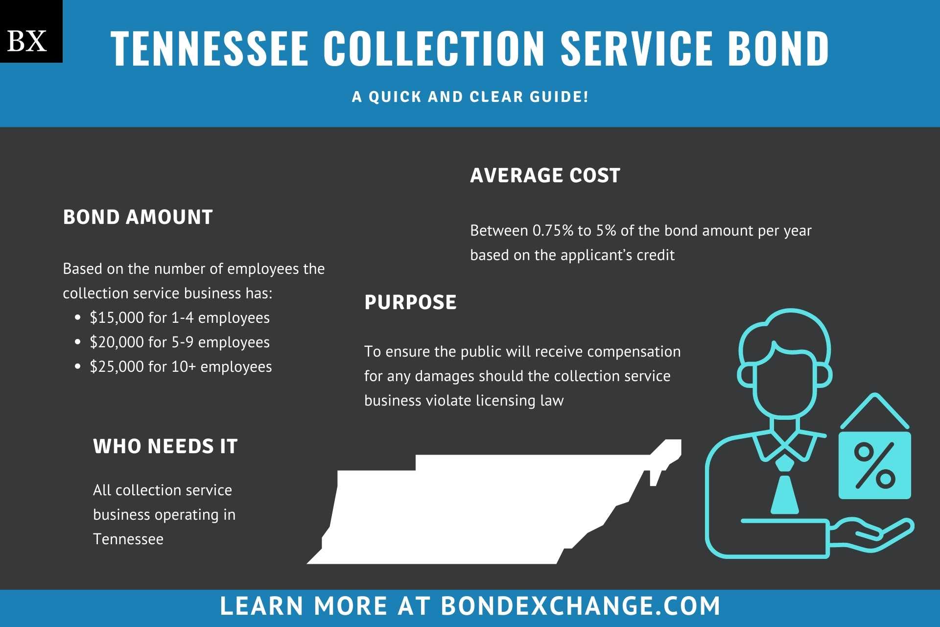 Tennessee Collection Service Bond