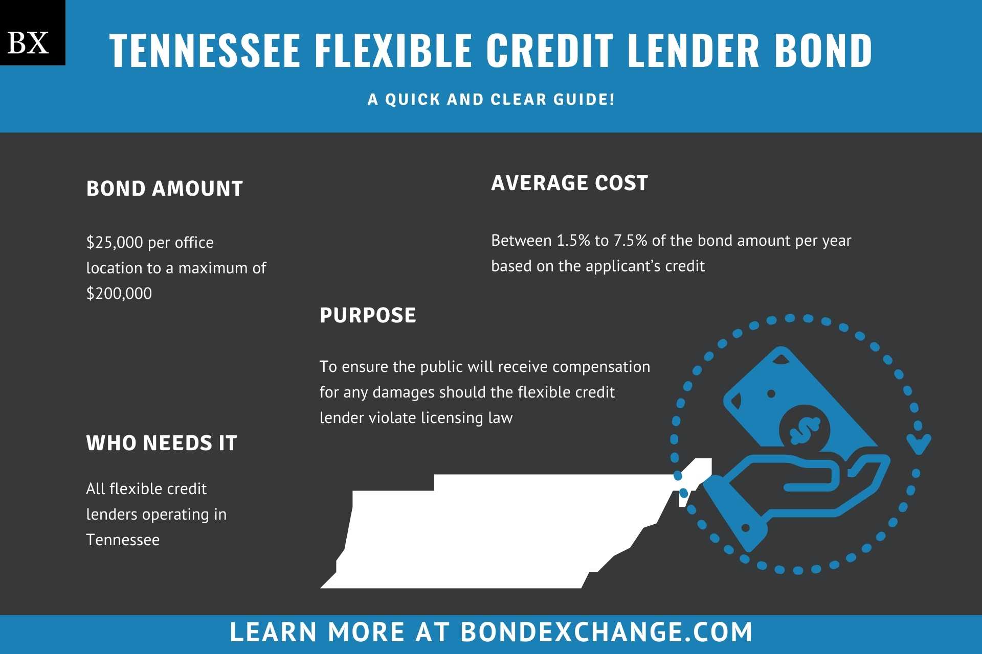 Tennessee Flexible Credit Lender Bond