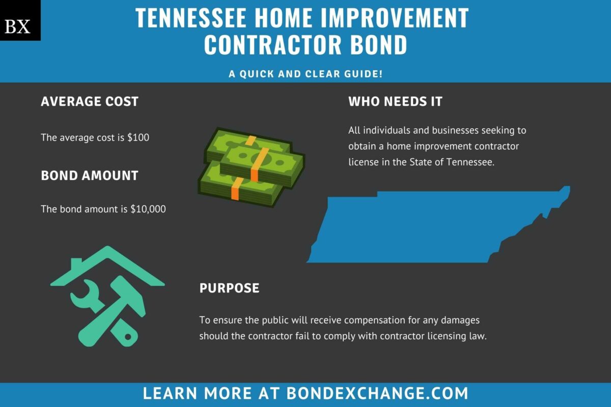 Tennessee Home Improvement Contractor Bond BondExchange