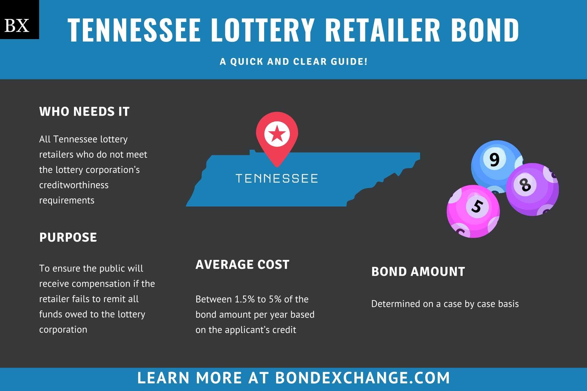 Tennessee Lottery Retailer Bond