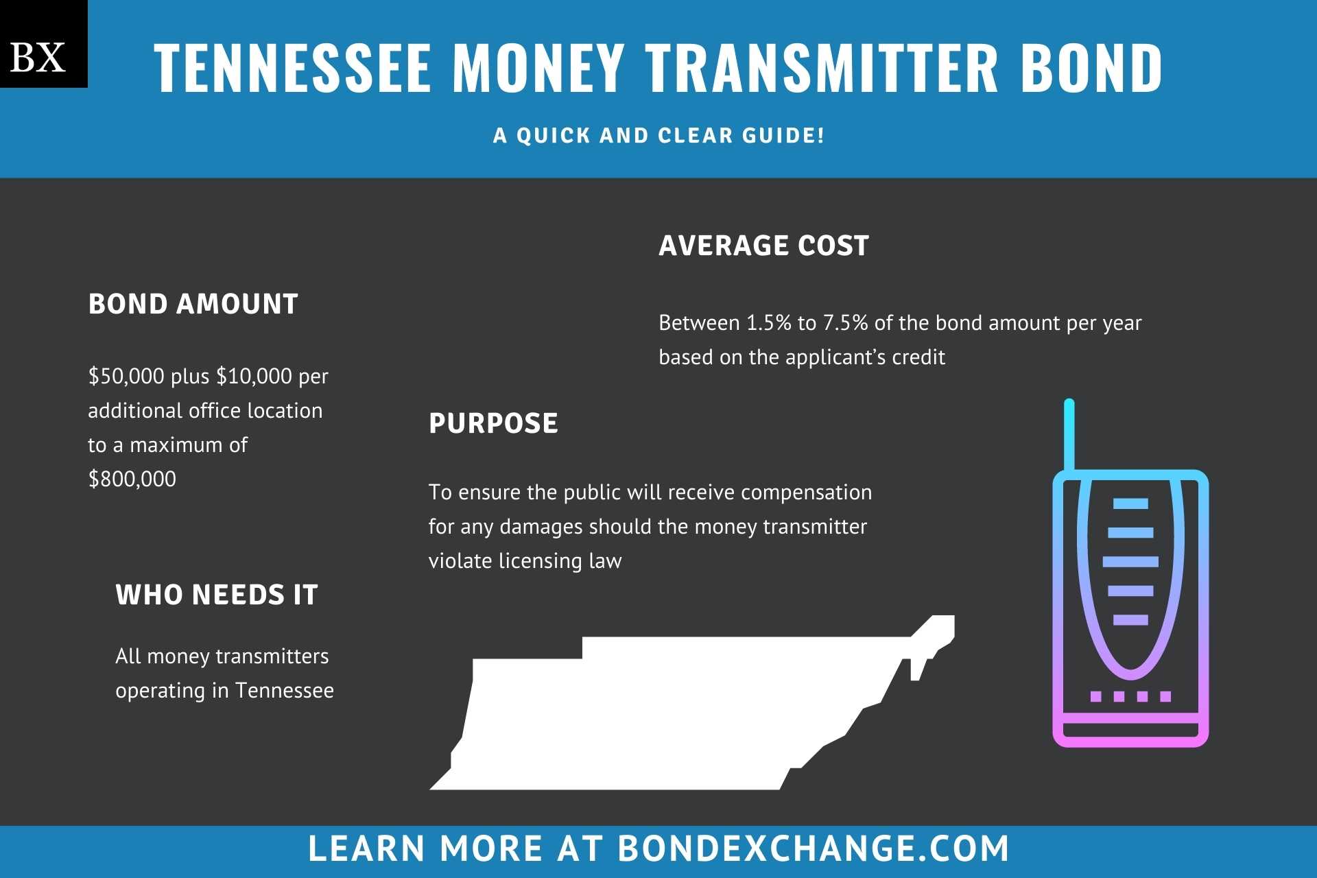 Tennessee Money Transmitter Bond