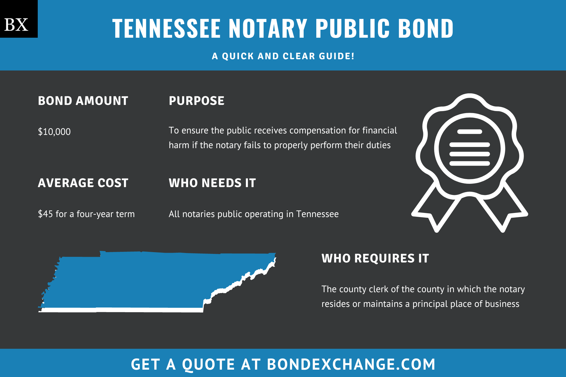 Tennessee Notary Public Bond