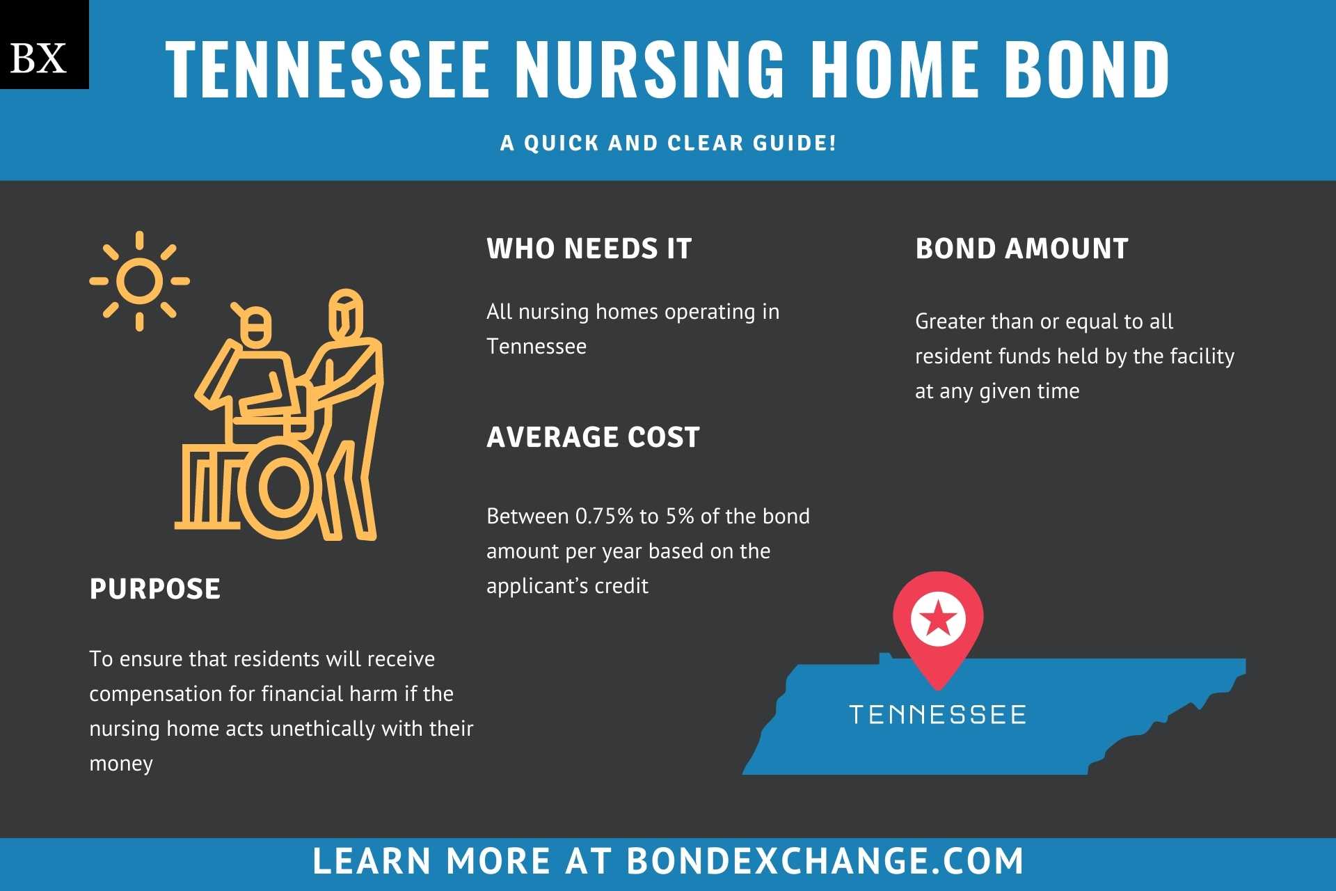 Tennessee Nursing Home Bond