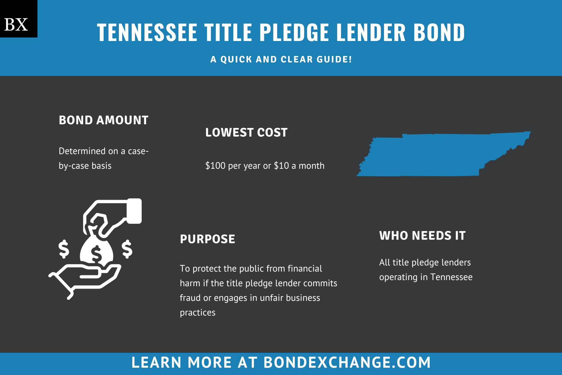 Tennessee Title Pledge Lender Bond