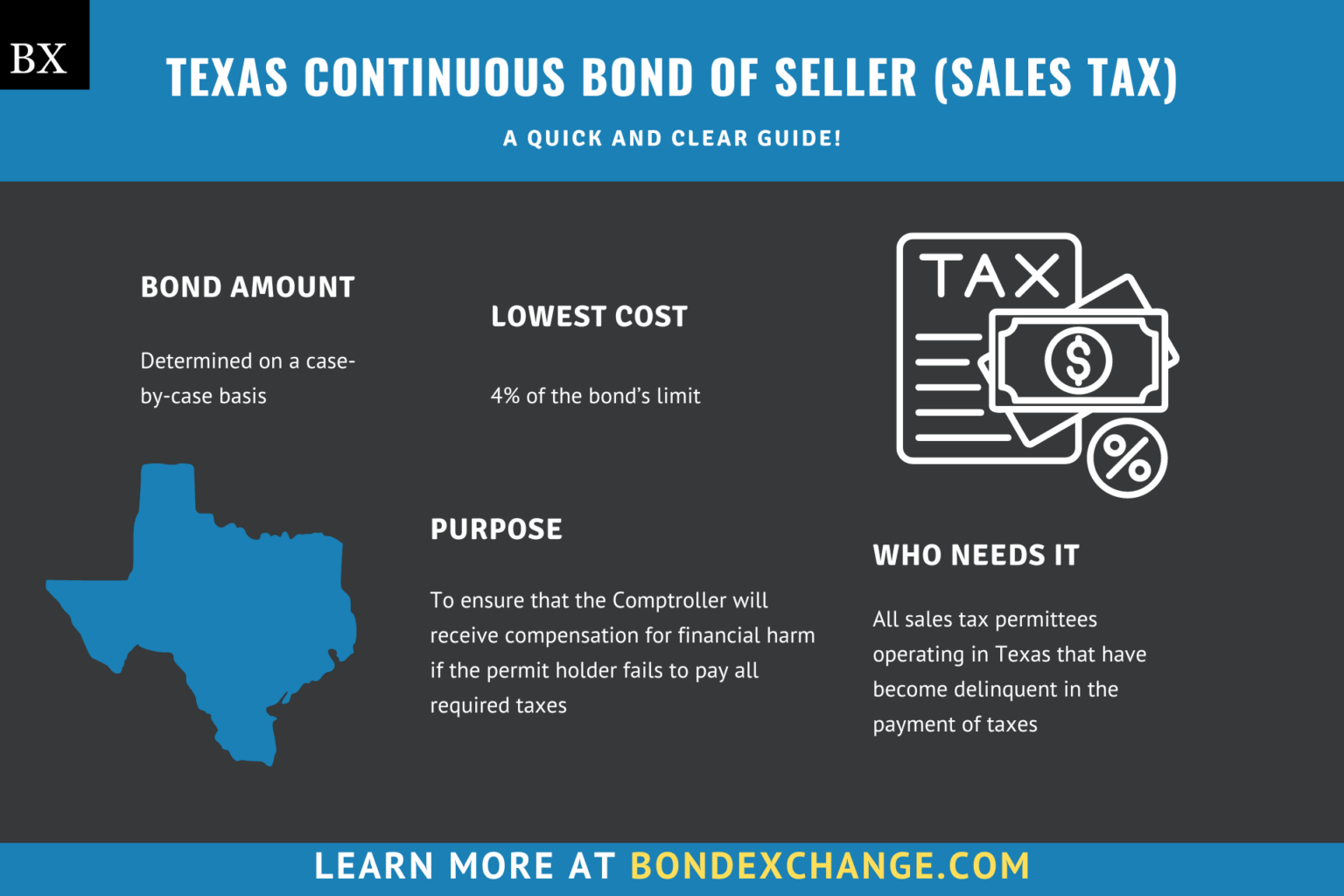 Texas Continuous Bond of Seller (Sales Tax) A Comprehensive Guide