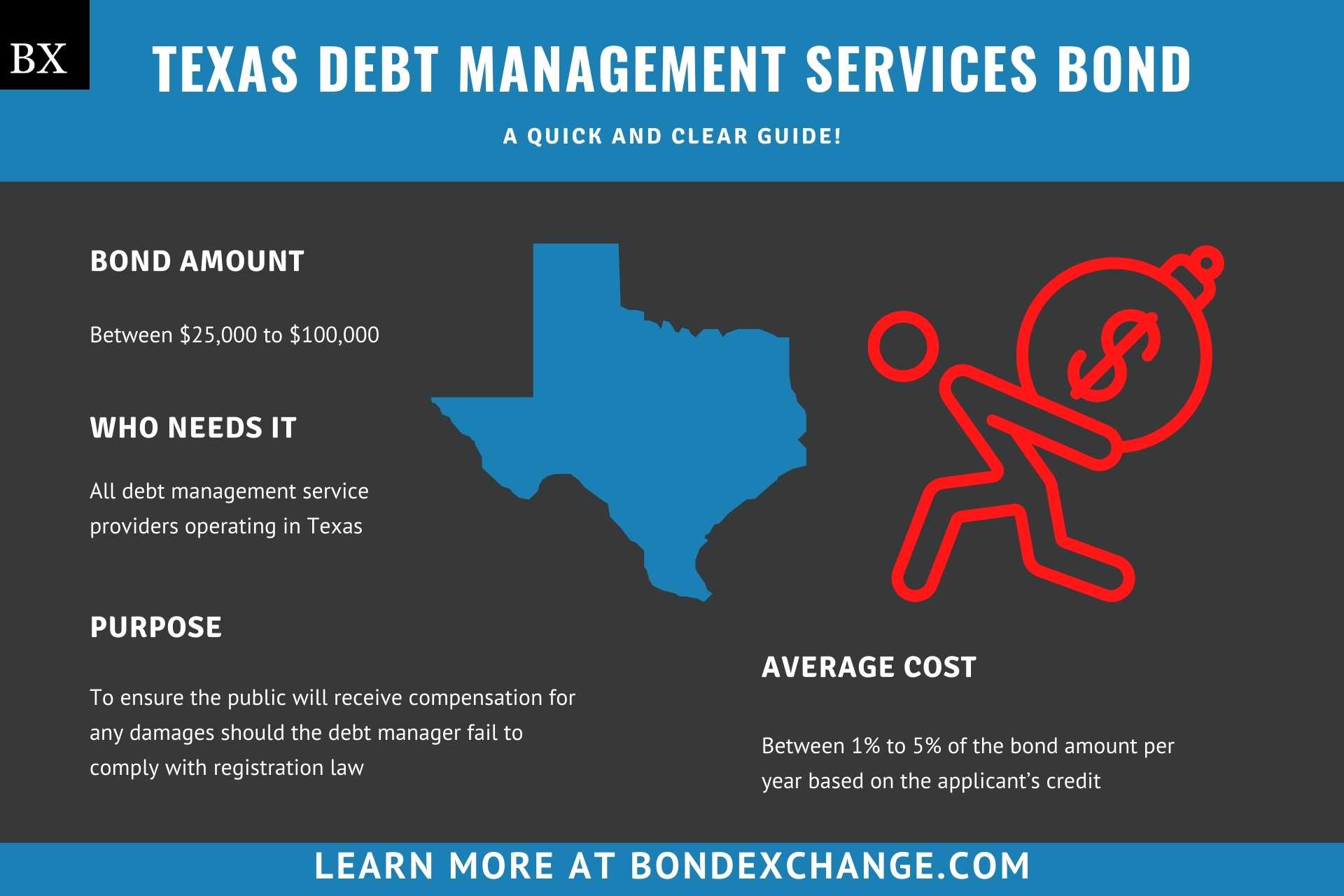 Texas Debt Management Services Bond