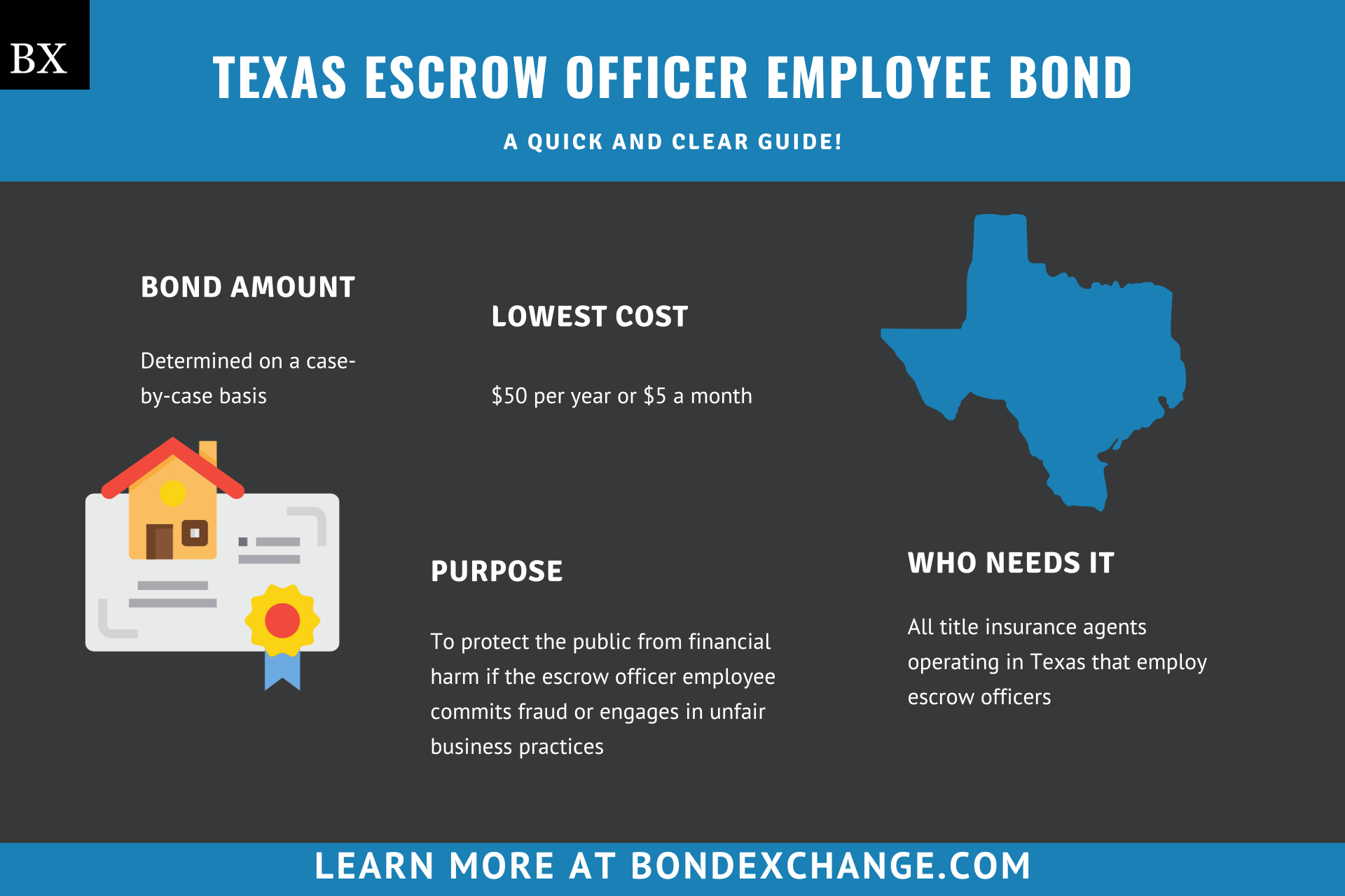 Texas Non-Resident Escrow Officer Employee Bond