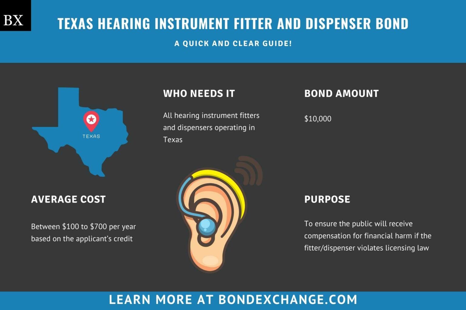 Texas Hearing Instrument Fitter and Dispenser Bond A Comprehensive Guide