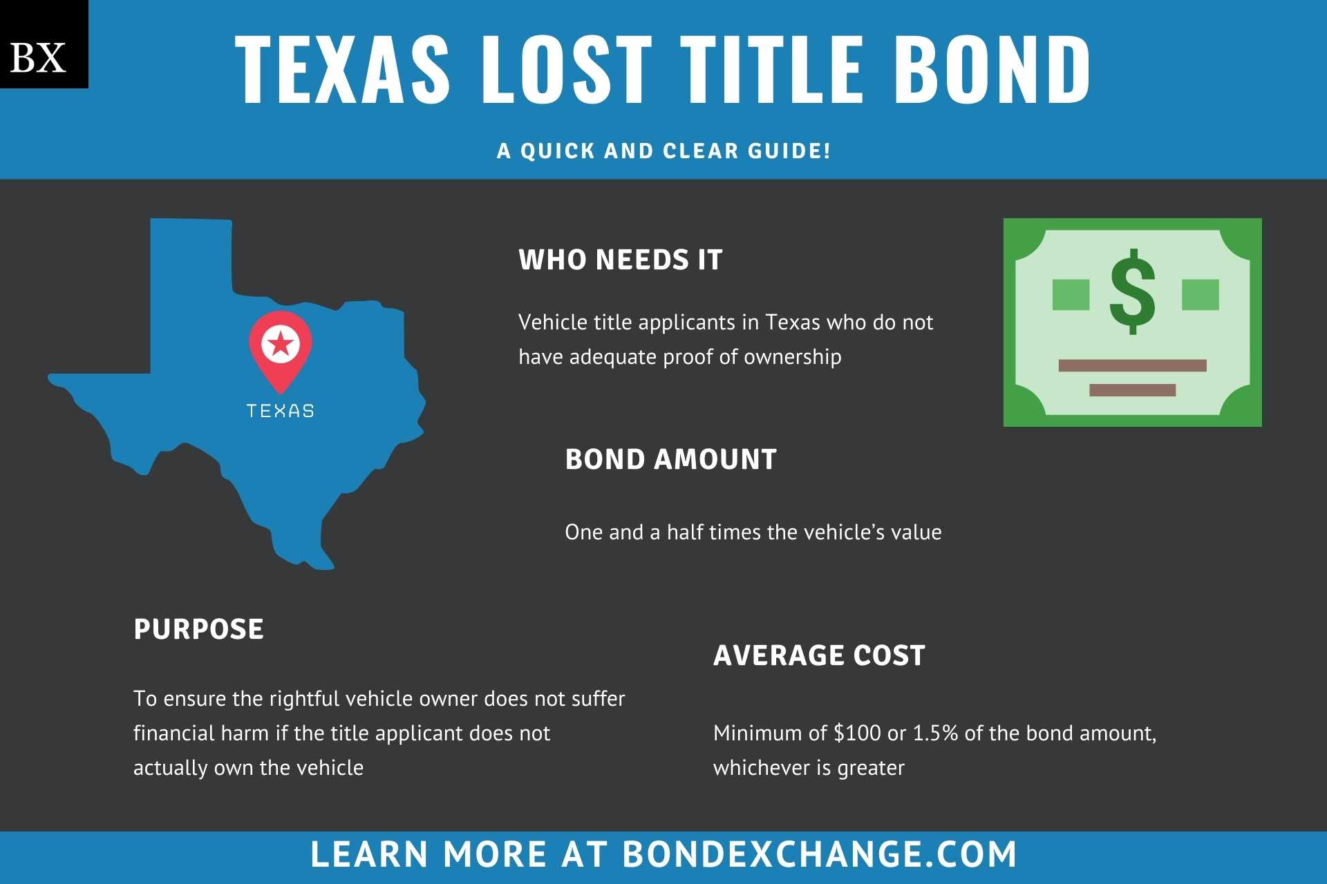 Texas Lost Title Bond