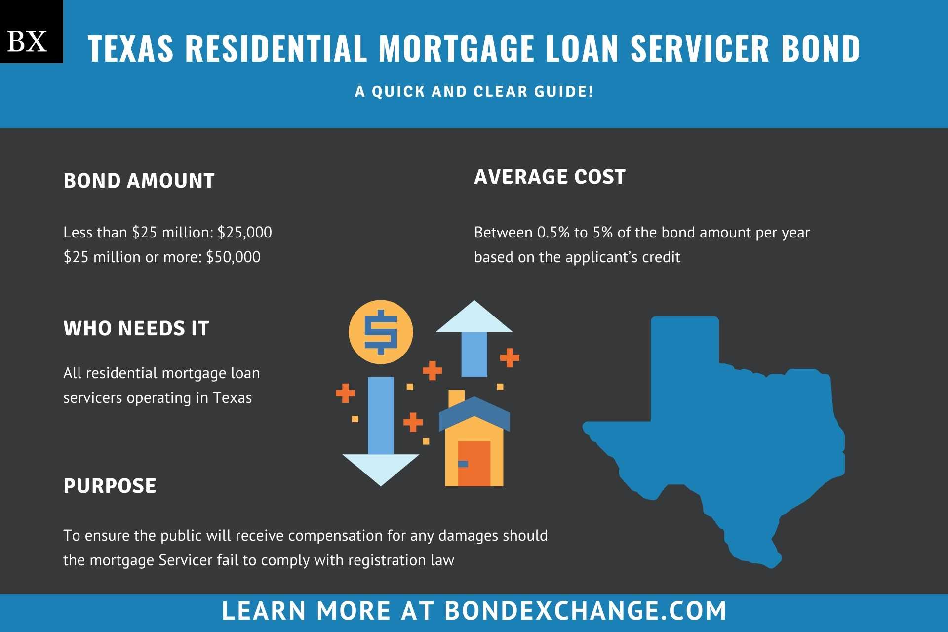Texas Residential Mortgage Loan Servicer Bond