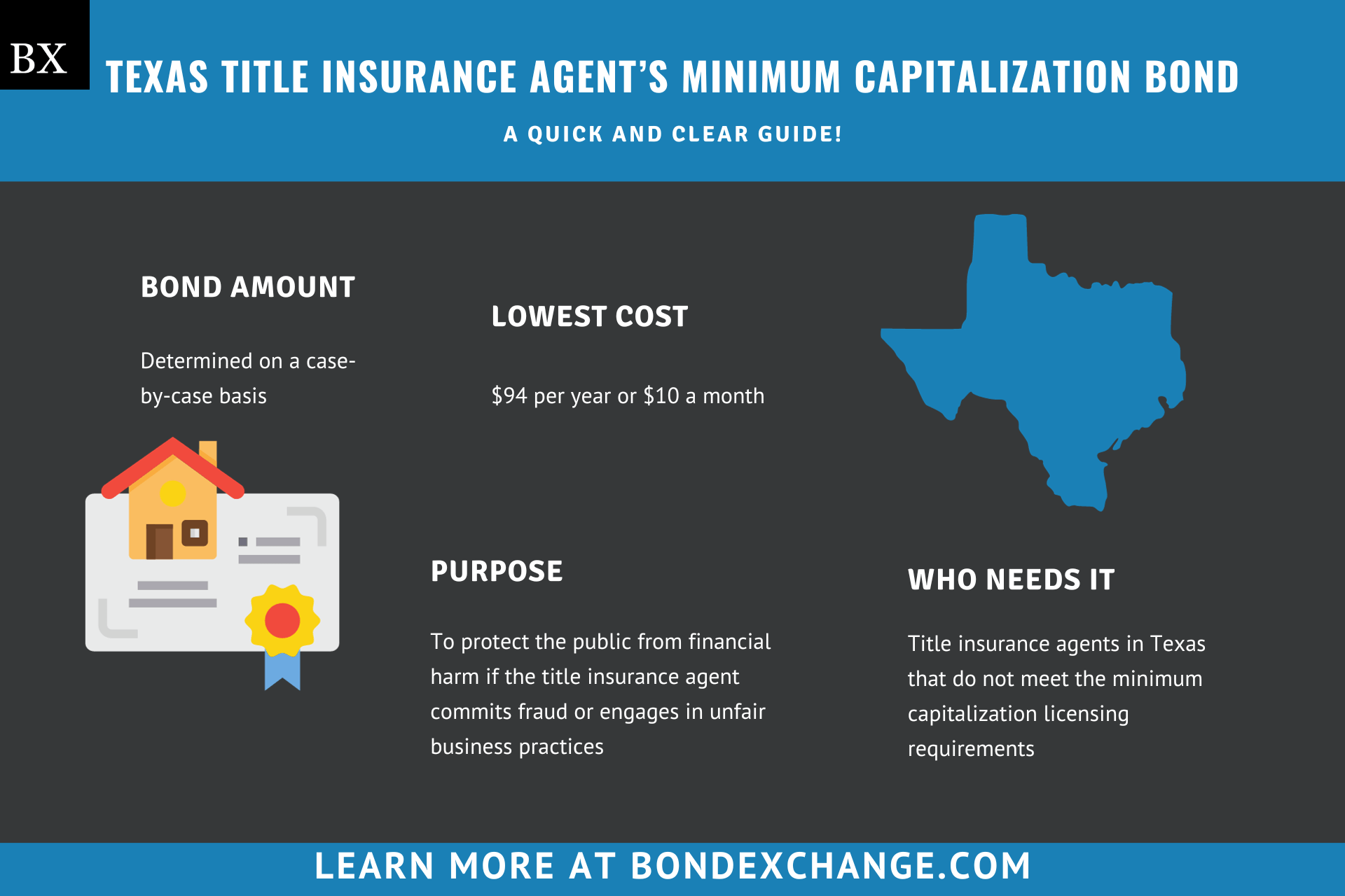 Texas Title Insurance Agent's Minimum Capitalization Bond