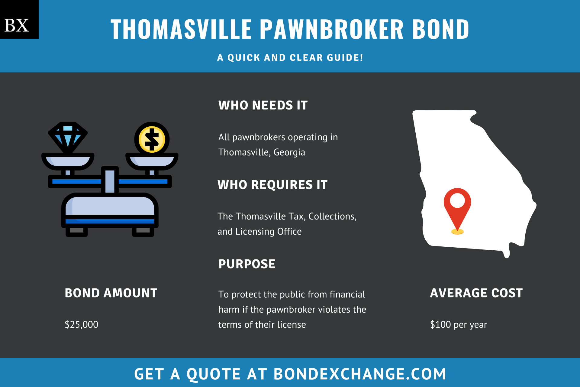 Thomasville Pawnbroker Bond