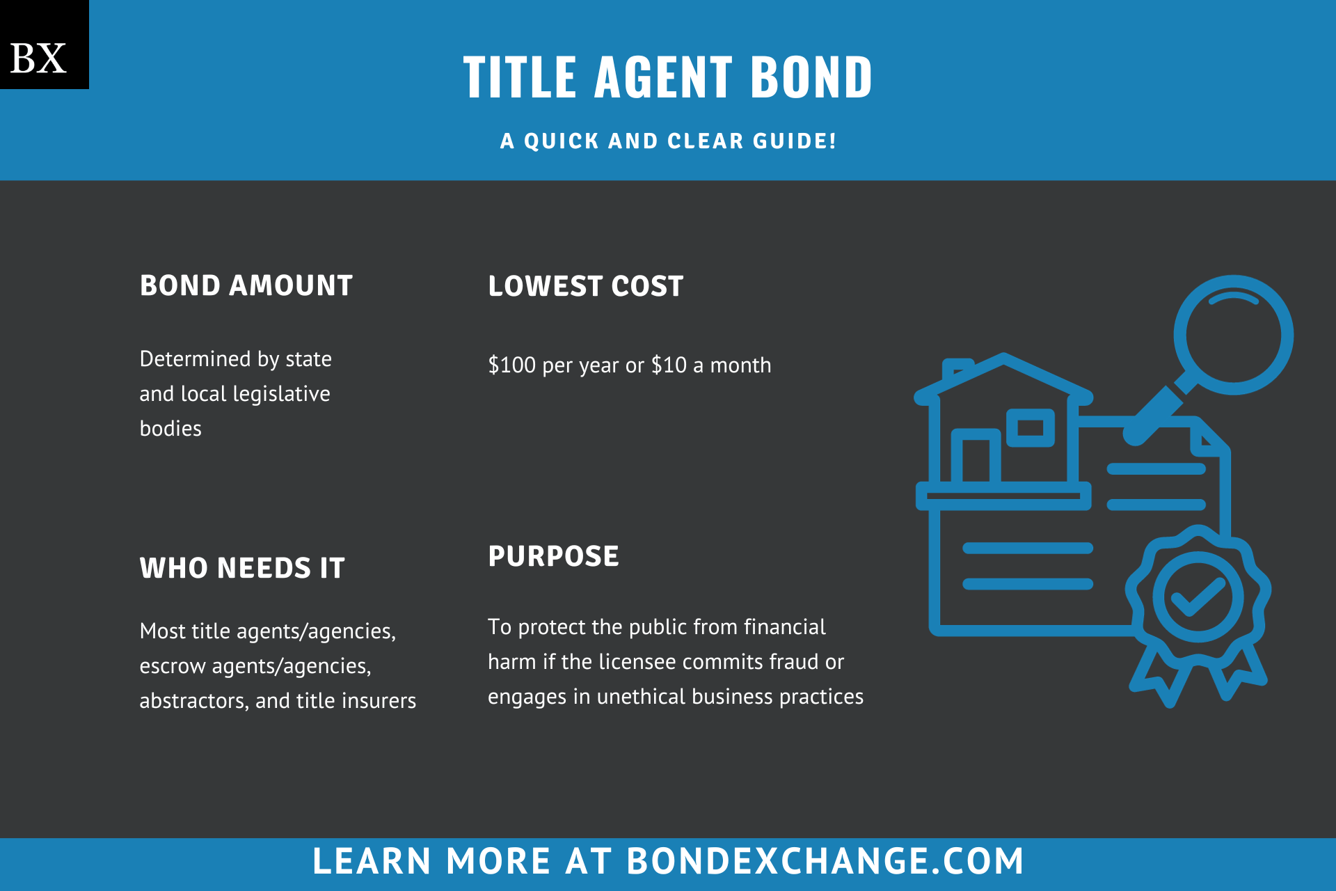 Title Agent Bond