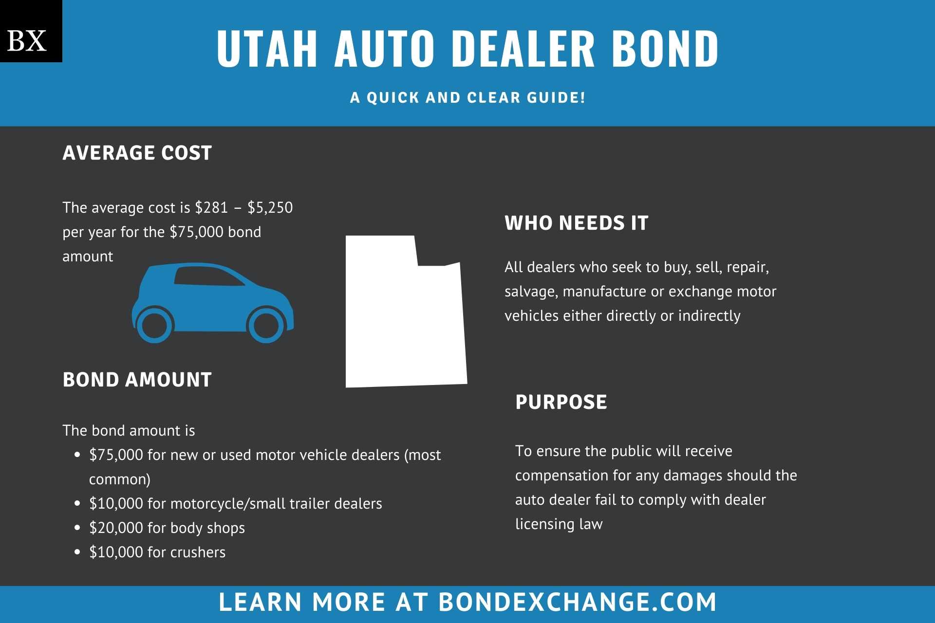 Utah Auto Dealer Bond