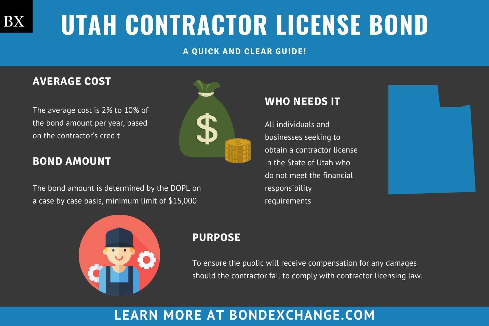 Utah Contractor License Bond