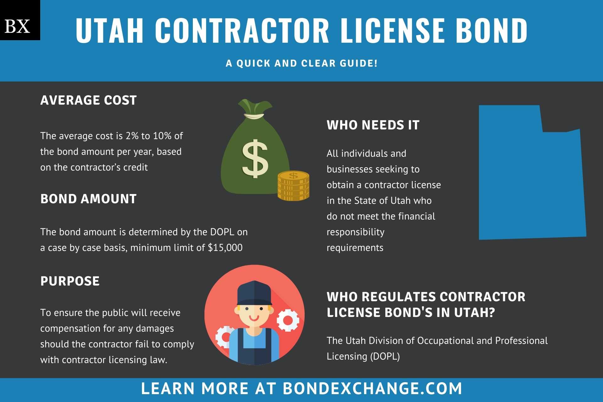 Utah Contractor License Bond A Comprehensive Guide Bond Exchange