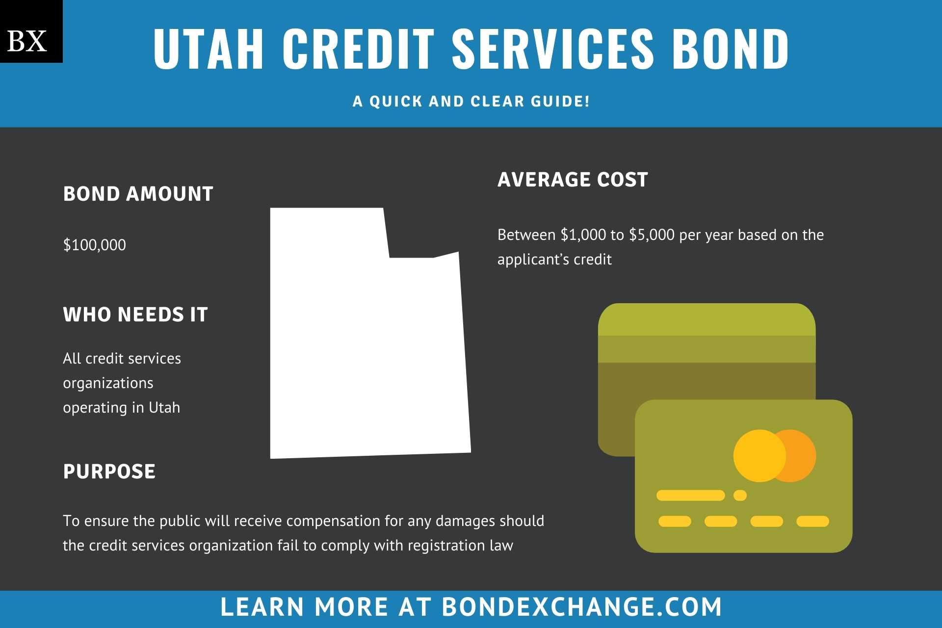 Utah Credit Services Bond