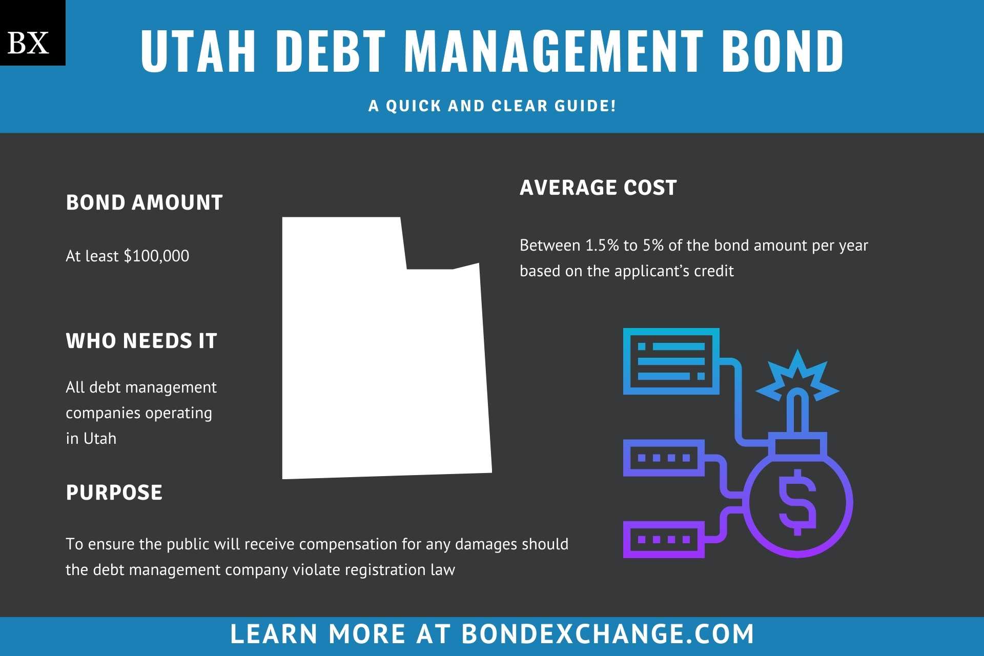 Utah Debt Management Bond