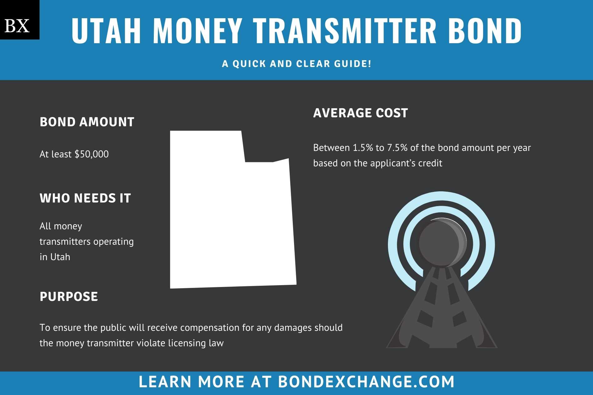 Utah Money Transmitter Bond