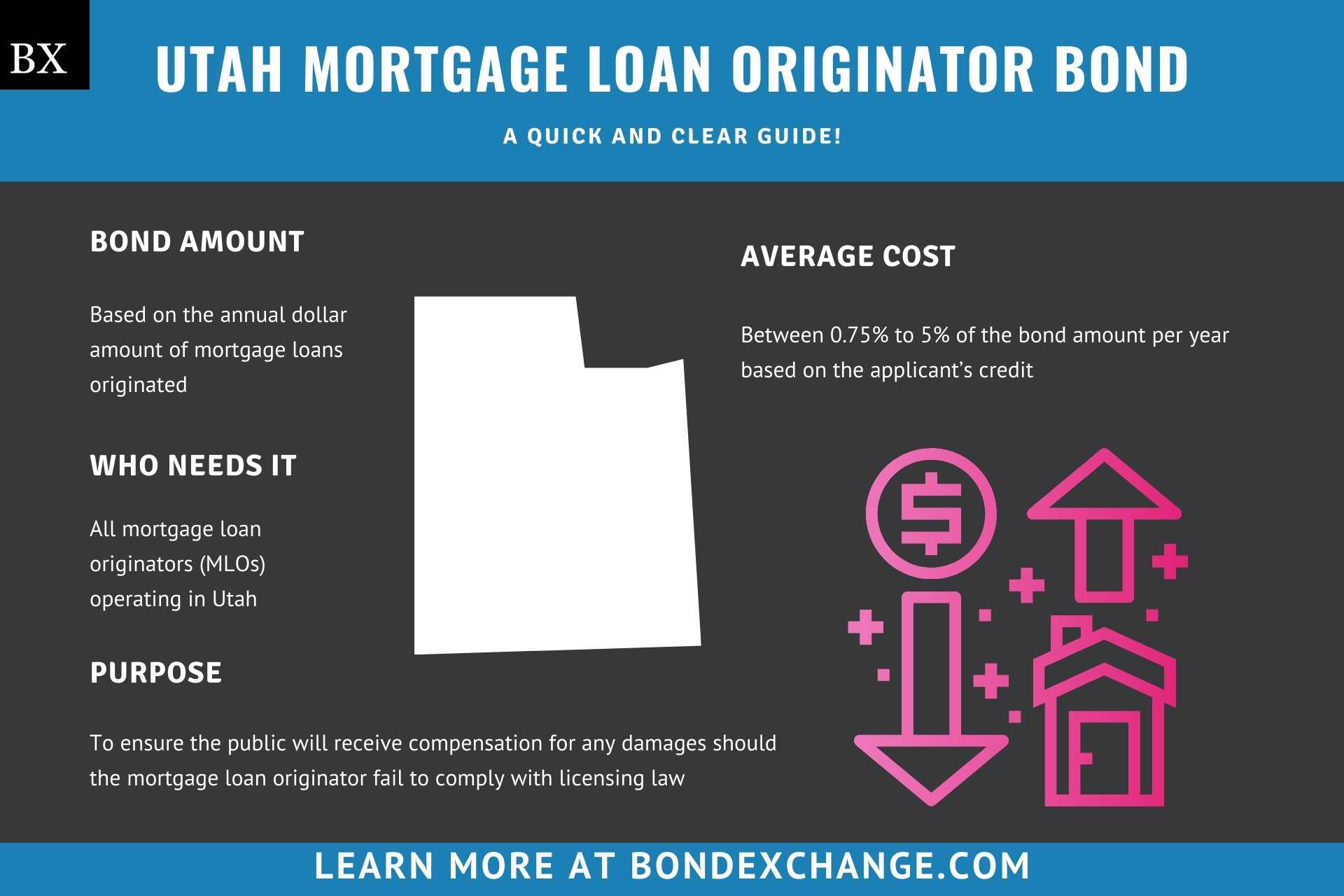 Utah Mortgage Loan Originator Bond