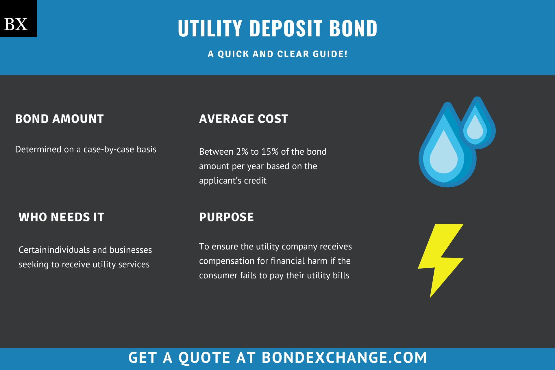 Utility Deposit Bond