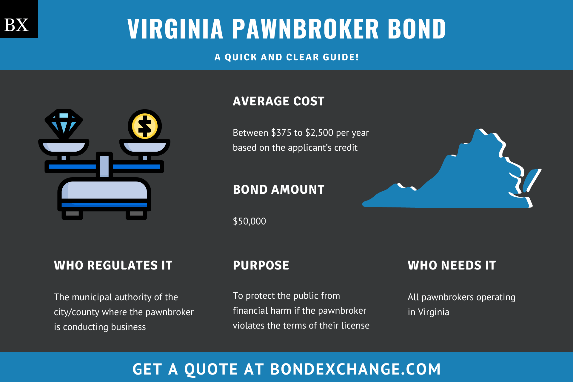 Virginia Pawnbroker Bond