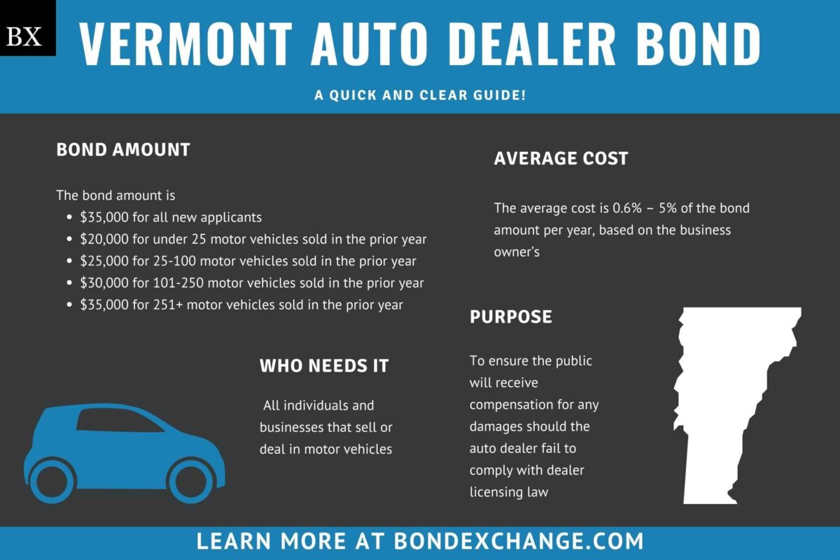Vermont Auto Dealer Bond A Comprehensive Guide