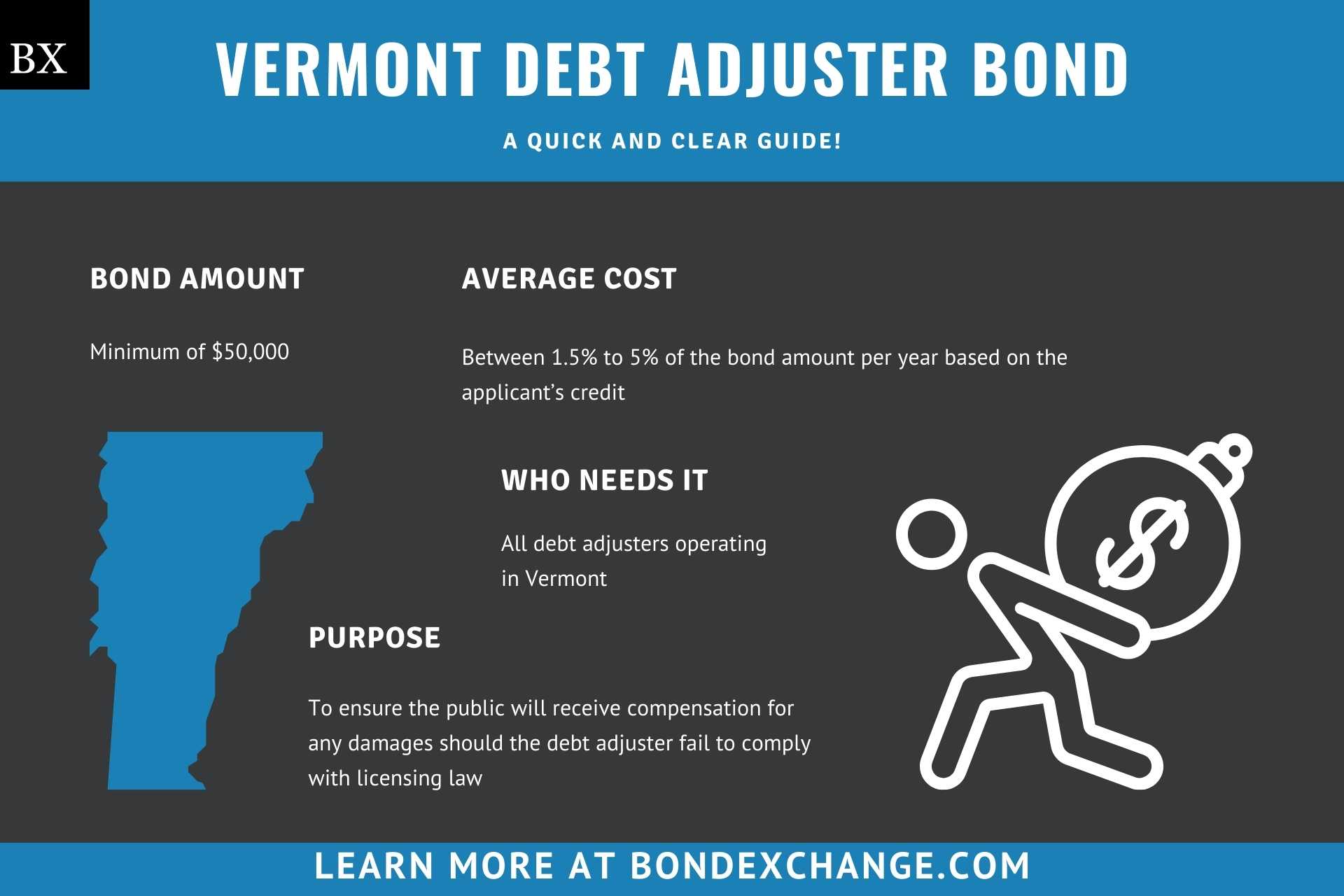Vermont Debt Adjuster Bond