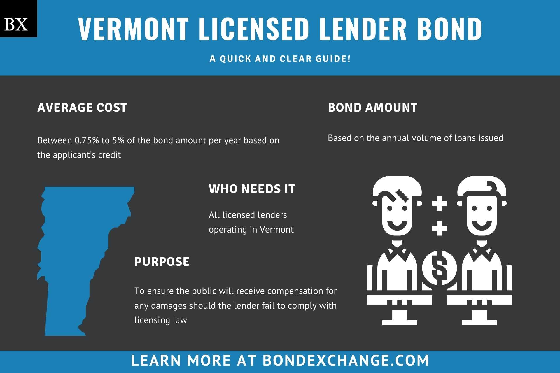 Vermont Licensed Lender Bond